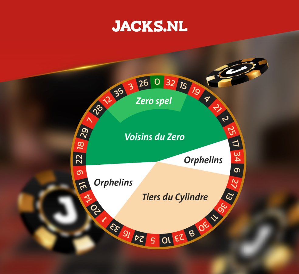 roulette racetrack zerospel voisins orphelins tiers du cylindre roulette racetrack zerospel voisins orphelins tiers du cylindre
