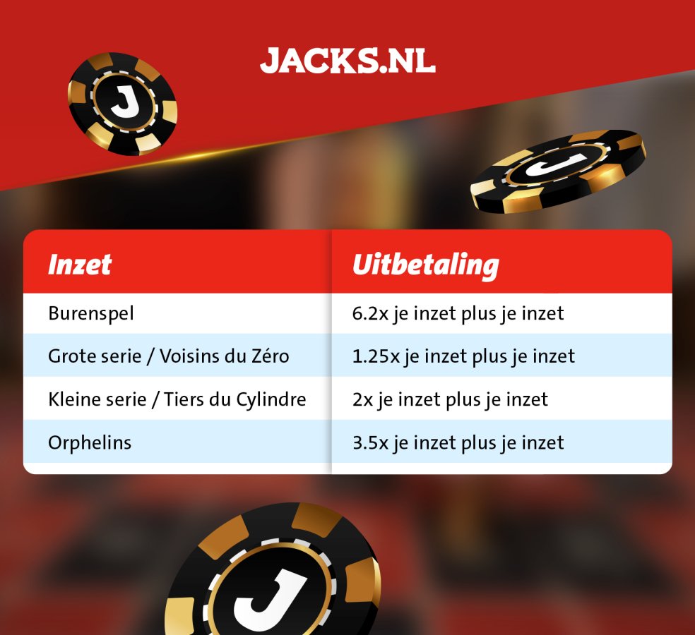 uitbetalingen burenspel grote kleine serie orphelins roulette uitbetalingen burenspel grote kleine serie orphelins roulette