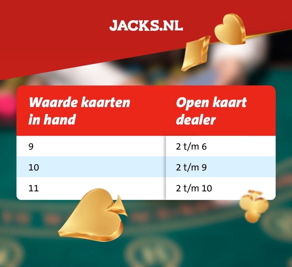 wanneer dubbelen double down? wanneer dubbelen double down?
