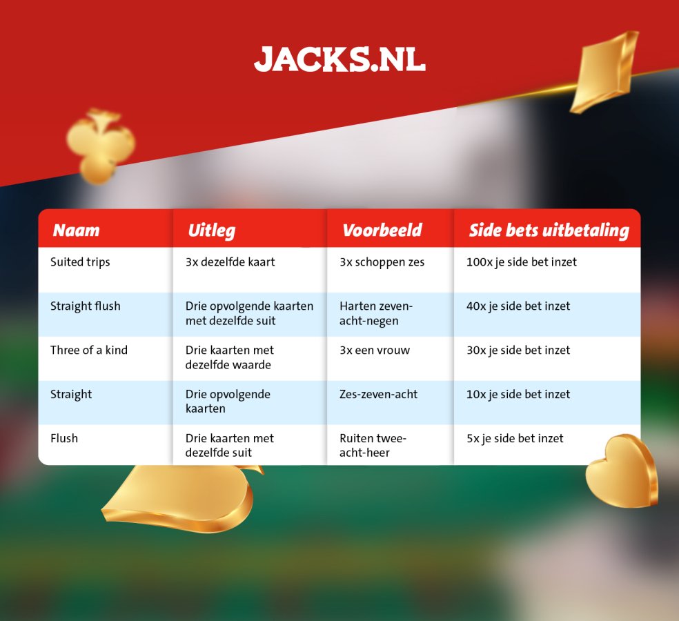 21+3 blackjack side bet 21+3 blackjack side bet