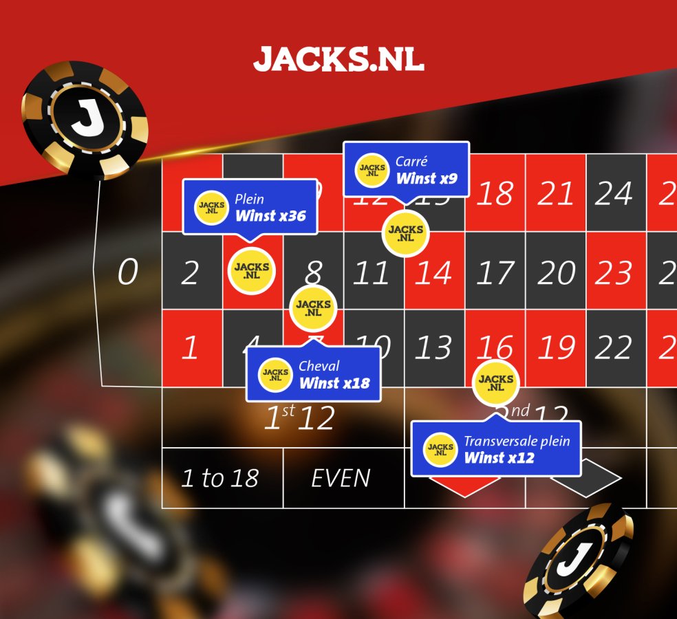 roulette inzetten inzetmogelijkheden roulette inzetten inzetmogelijkheden
