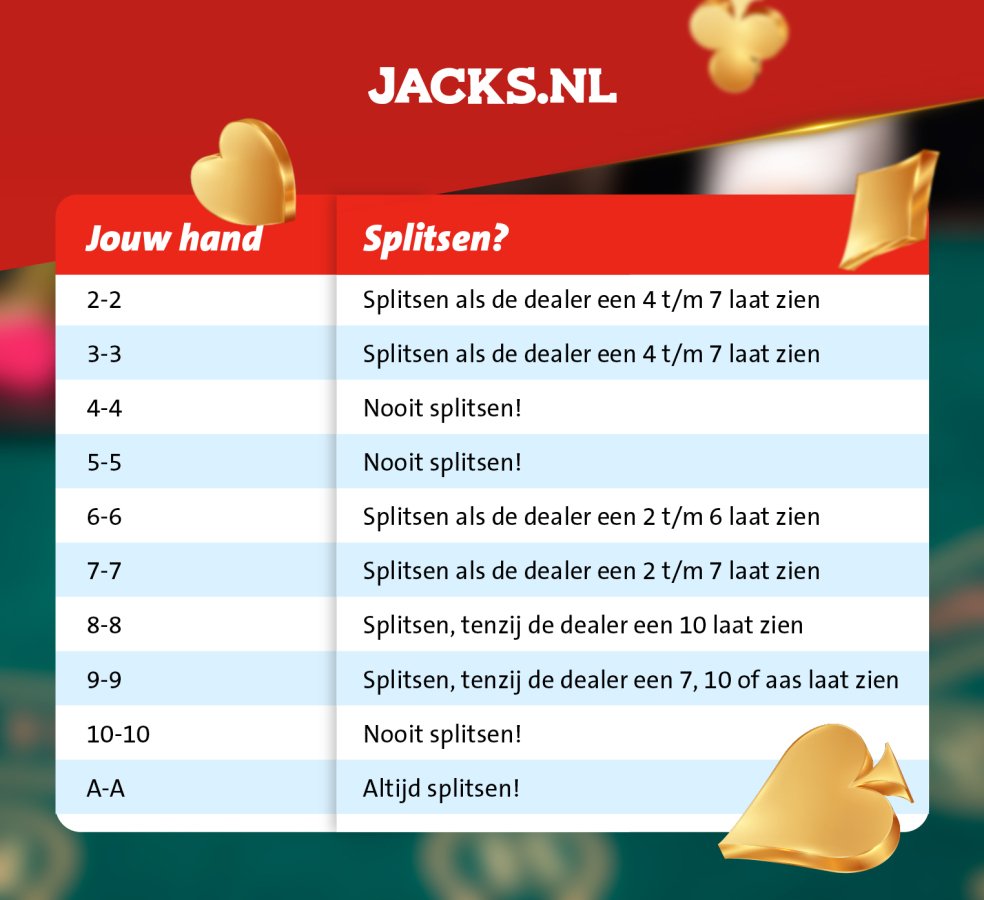 blackjack strategie tips splitsen cheat sheet blackjack strategie tips splitsen cheat sheet